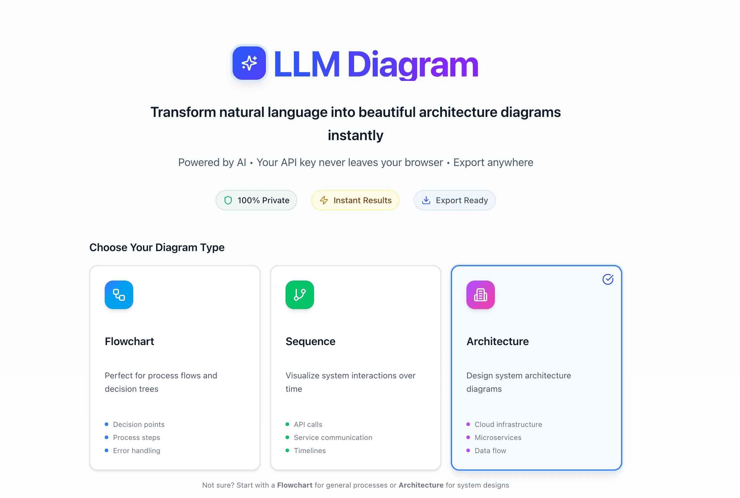 LLM Diagram animated preview